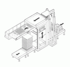 碼垛機(jī)、堆碼機(jī)